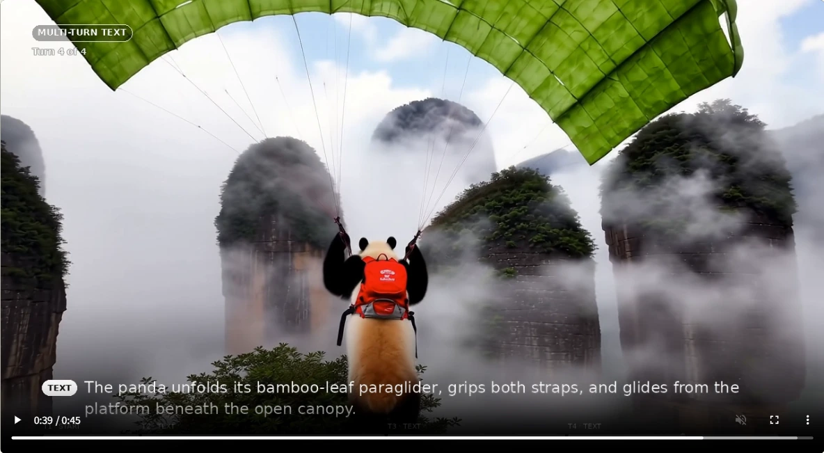 Hy-Nomas 官方样片第四轮:背红色背包的熊猫展开绿色滑翔伞,在云雾和石柱间飞行
